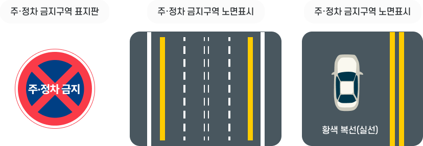 주ㆍ정차 금지구역 표지판, 주ㆍ정차 금지구역 노면표시, 주ㆍ정차 금지구역 노면표시