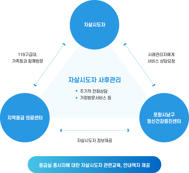 자살 및 우울증 예방사업 이미지