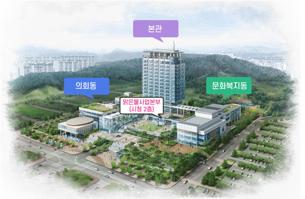 의회동, 본관, 맑은물사업본부(시청 2층),문화복지동